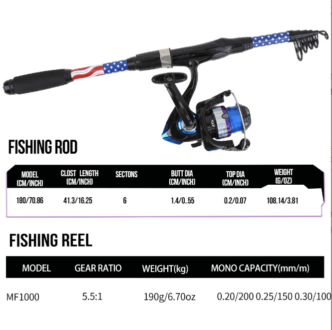 1.8M Starry Blue Telescopic Lure Rod Combo, Portable Spinning Reel Fishing Full Set with Tackle Accessories and Carry Bag for Beginner Anglers