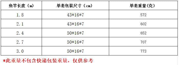 A244  Long Casting Fishing Rod Combo, Special for Bass & Culter, Multifunctional Rod for Sea & Snakehead Fishing