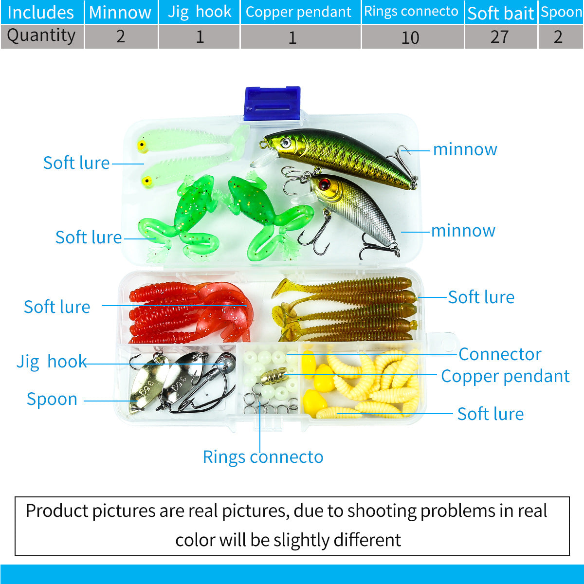 A243  Multifunctional Fishing Lures Combo, Glow Jigs Spoons Soft Lures Minnow Starter Fishing Kit