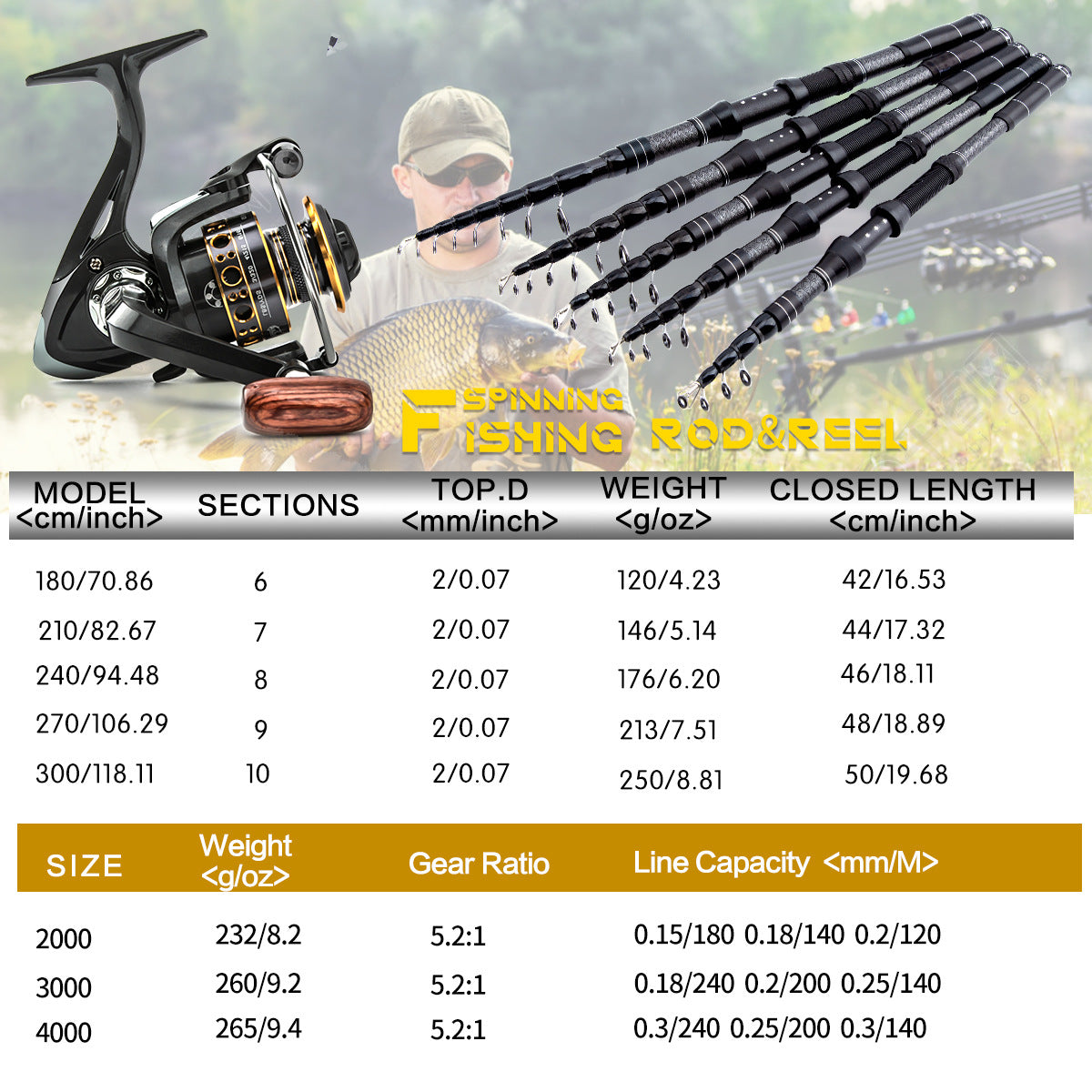 F353  Complete Fishing Tackle Set Carbon Fiber Spinning Rod Reel Combo with Full Accessories for Sea Fishing