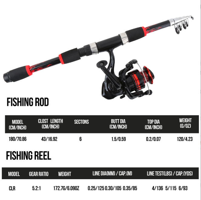 93-1 Portable Telescopic Fishing Rod Kit 1.8m, Complete Fishing Gear Set with Red Collapsible Rod, 3000 Series Metal Spinning Reel, 100m Line, Assorted Lures, Storage Bag for Beginner Anglers