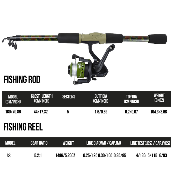 Portable 1.8M Camo Telescopic Fishing Rod Full Kit, Lightweight Travel Fishing Pole with Pre‑Loaded Spinning Reel, Assorted Hard & Soft Lures Hooks Tackle Set, Black or Army‑Green Storage Gear Bag for Beginner Anglers