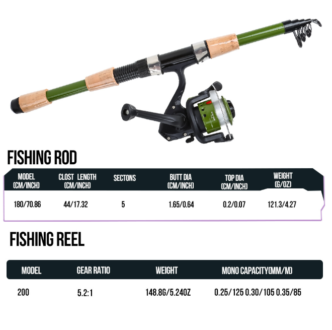 1.8M Telescopic Spinning Fishing Rod Reel Combo, Portable Collapsible Fishing Pole with Pre‑Spooled Fishing Reel, Complete Lures Tackle Kit and Fishing Gear Bag for Freshwater Saltwater Shore Fishing