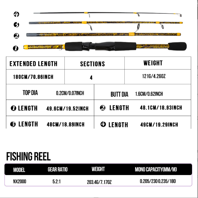 Complete 4‑Piece Spinning Fishing Rod Kit, 1.8M Gold Pattern Fishing Pole with 2000 Series Metal Spool Reel, 100M Fishing Line, Fishing Gloves, Assorted Lure Tackle Box and Carry Bag for Outdoor Fishing