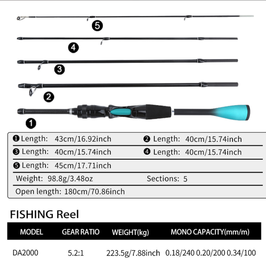 1.8 Meter 5‑Pieces Ultralight Spinning Fishing Rod Reel Kit, Complete Travel Fishing Tackle Set with 100M Line Soft Hard Lures Hooks Swivels and Carry Bag for Beginner Angler Trout Fishing