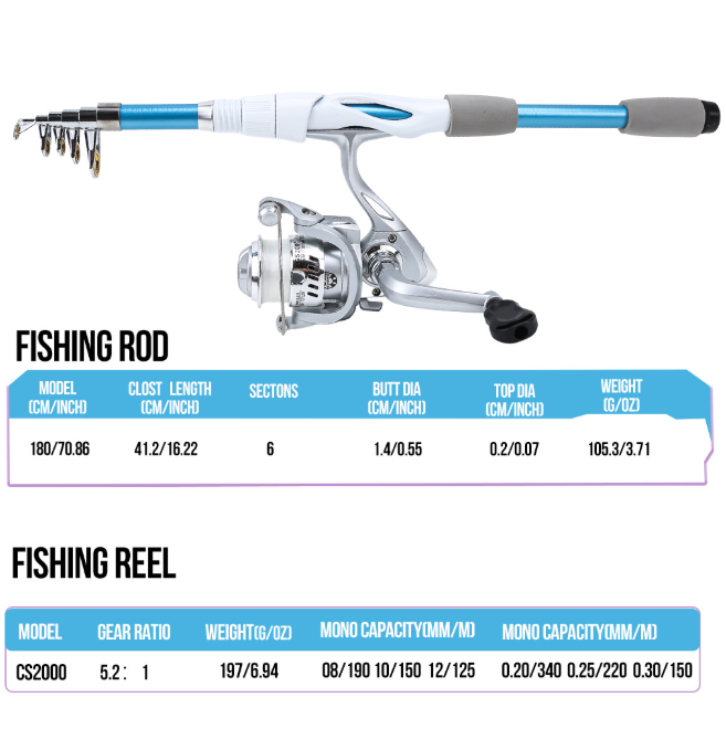 1.8M Telescopic Fishing Rod Combo, Blue & White Portable Spinning Lure Rod Kit with 2000 Spinning Reel, 100M Fishing Line, Lures Hooks & Carry Bag, Complete Fishing Tackle Set for Beginners Freshwater & Saltwater